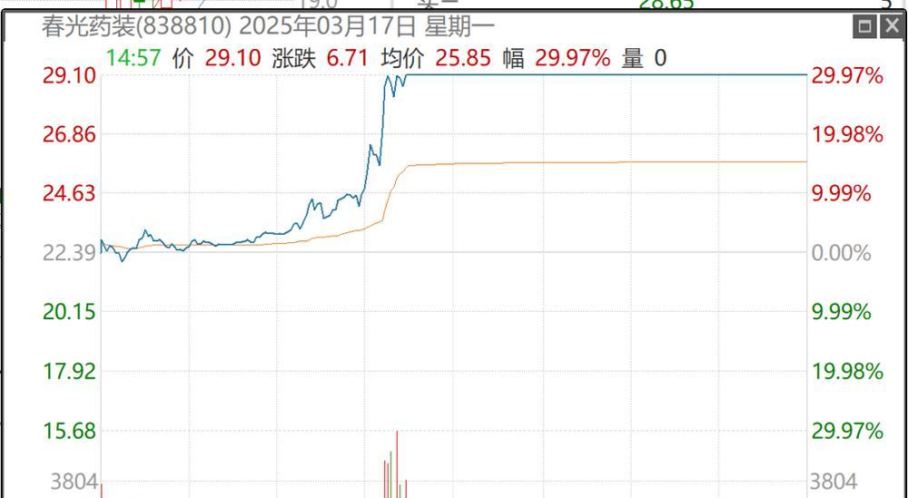北交所:暂免收取非公开发行公司债券挂牌初费和挂牌年费