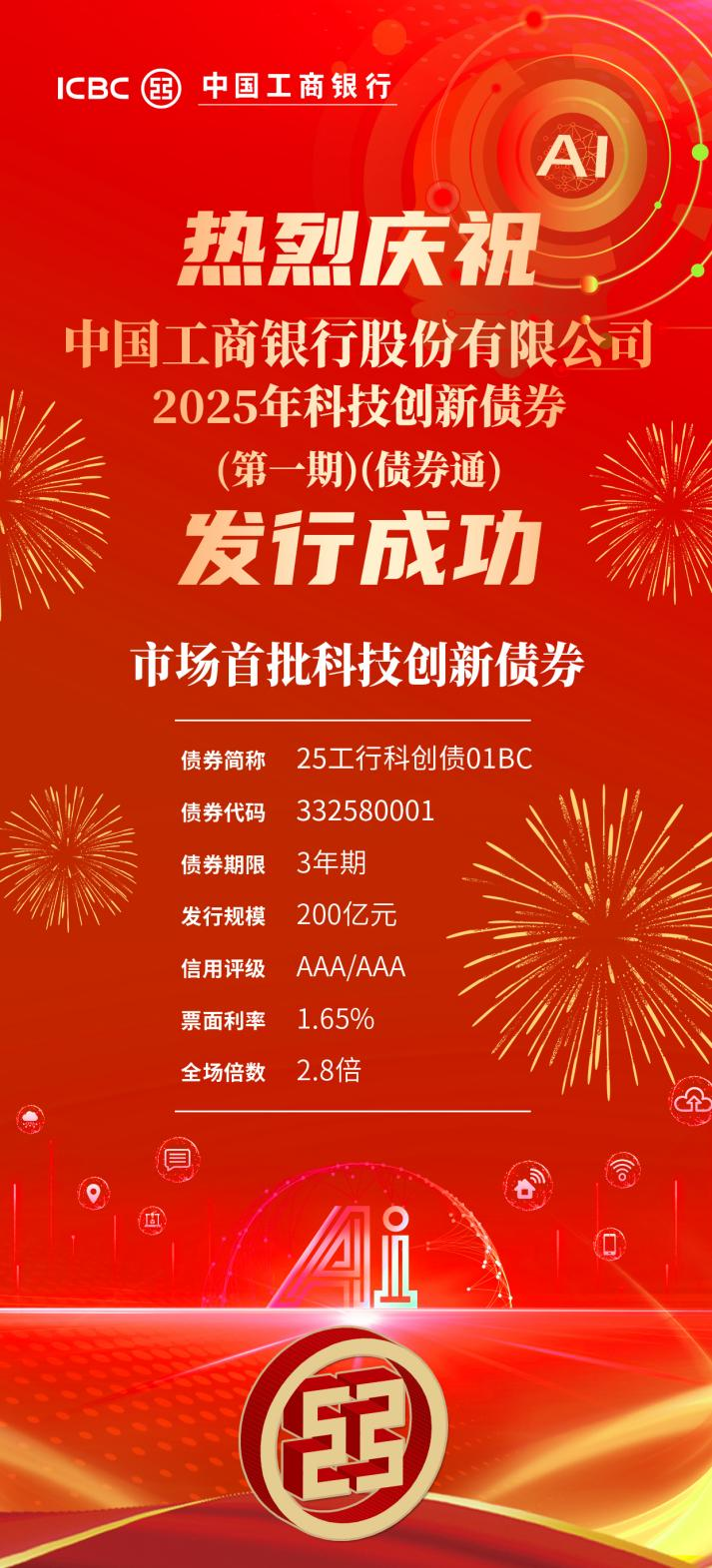一季度券商债券承销成绩单出炉 科创债券承销规模接近2000亿元