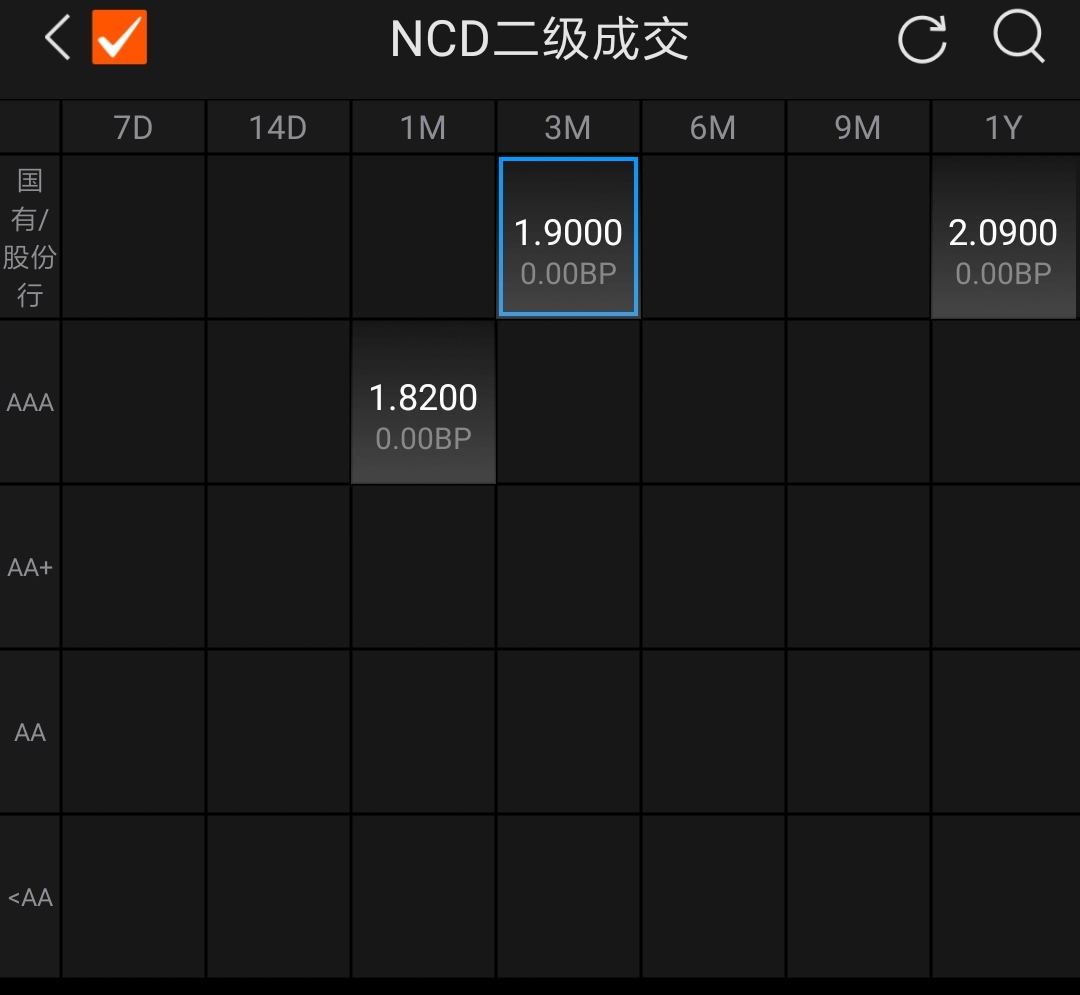 银行间主要利率债收益率午间普遍上行