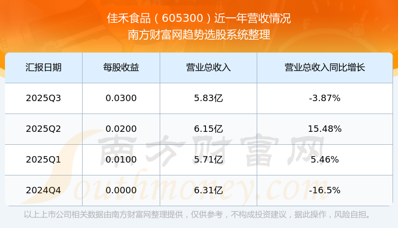 佳禾食品：拟6.5亿元建设年产46万吨超级植物奶智能制造项目