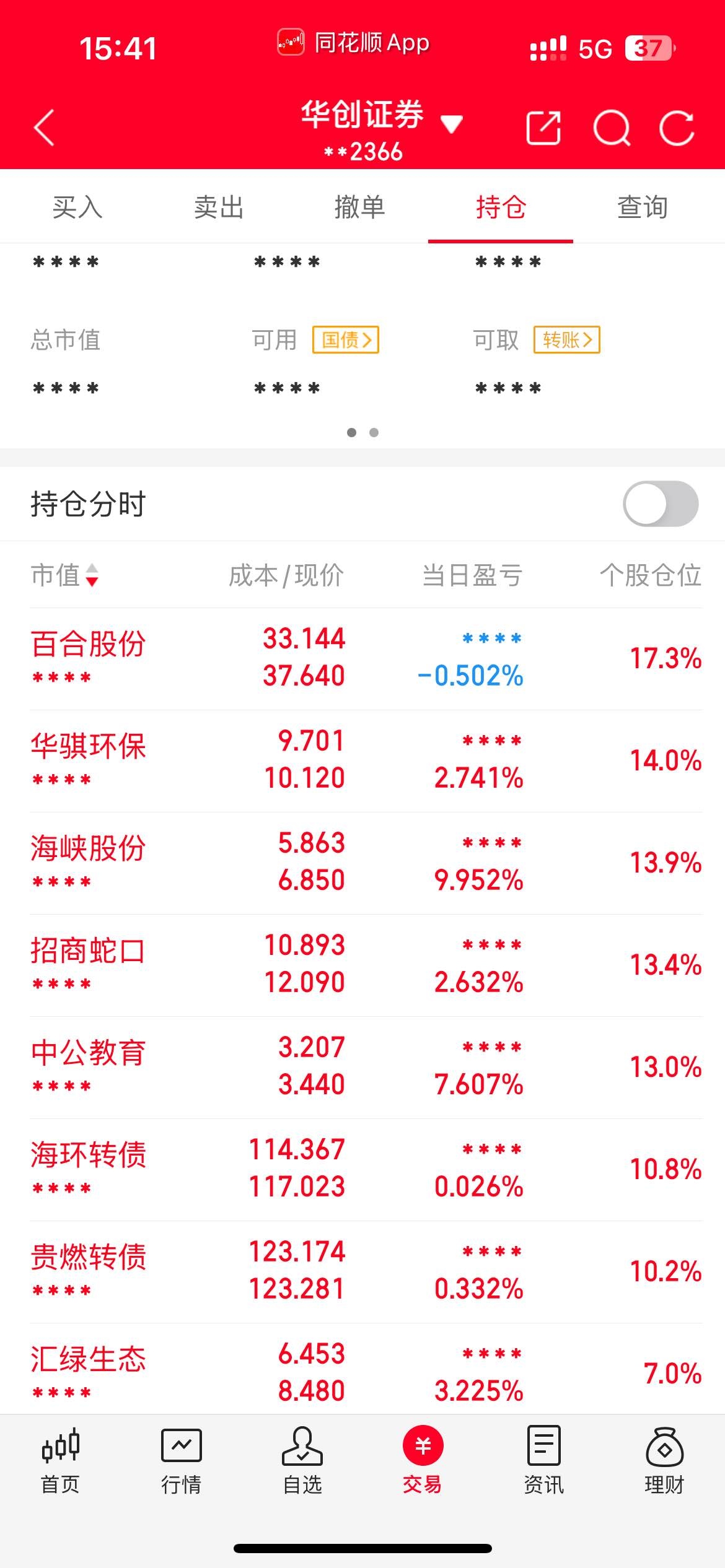 银行间主要利率债收益率盘初多数上行