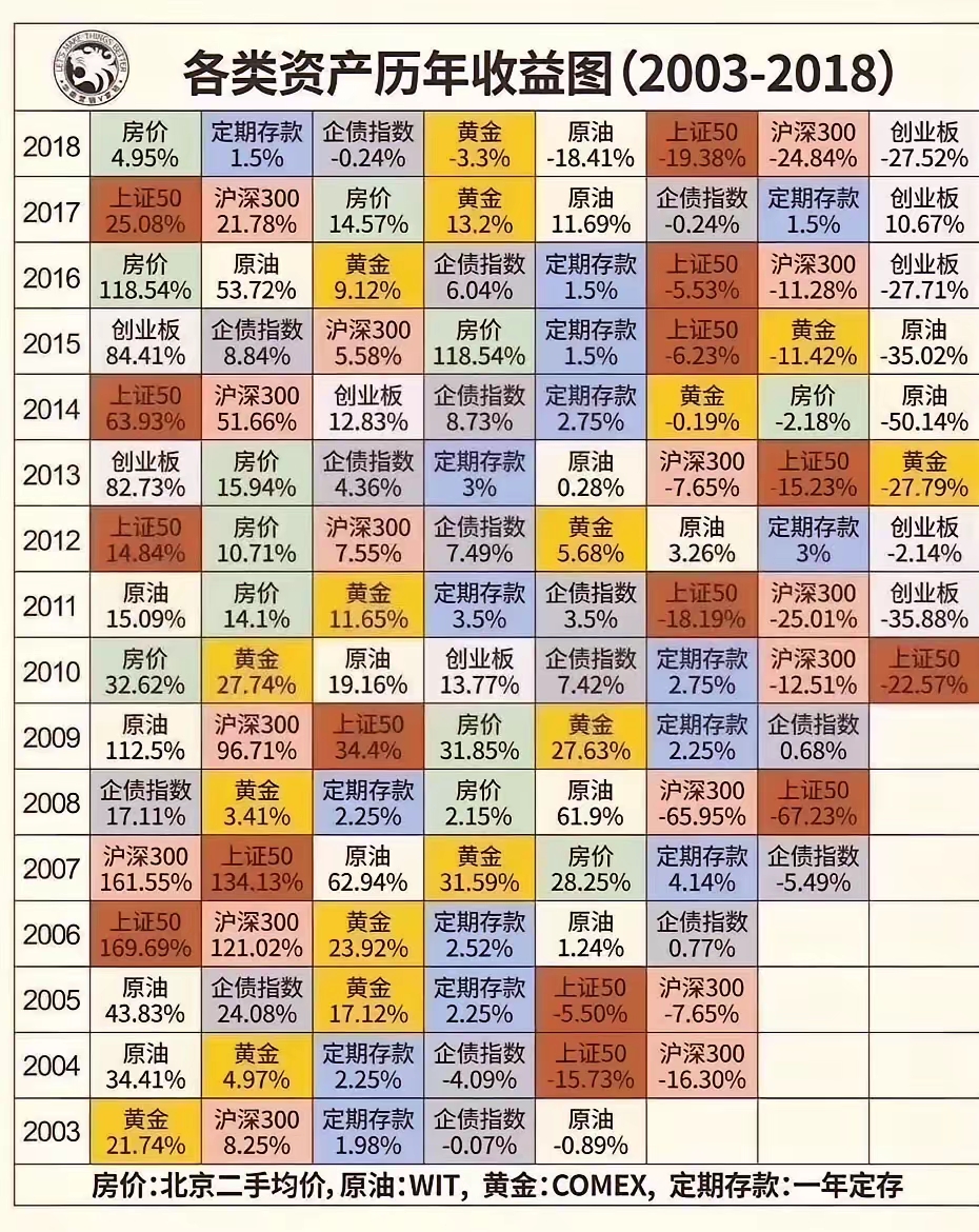 银行间主要利率债收益率盘初多数上行