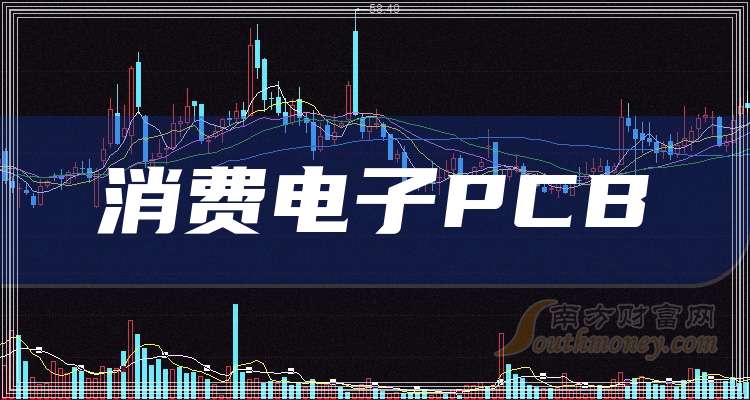 PCB概念涨3.37%，主力资金净流入115股