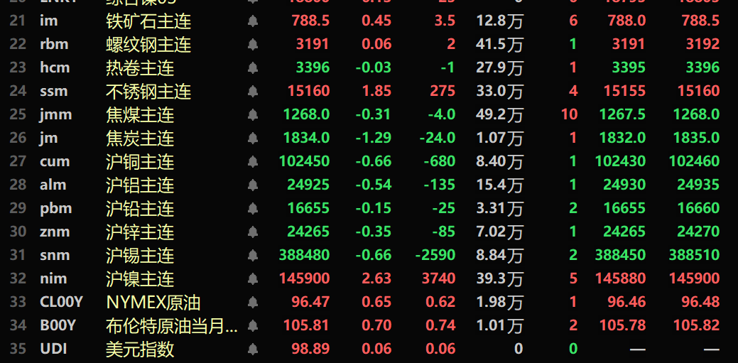 大跌超7%!“破面”转债 再添1只!