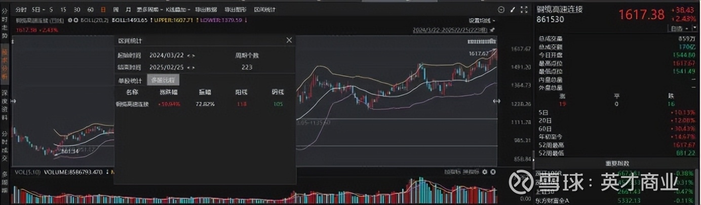 铜缆高速连接概念涨3.37%，主力资金净流入30股