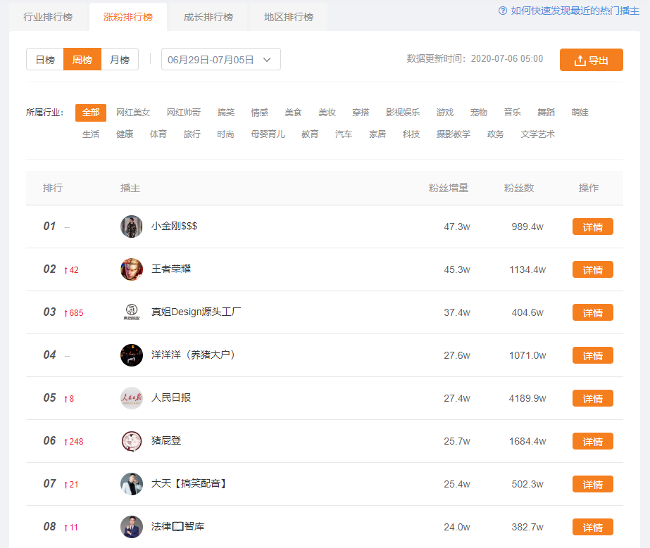 快手概念涨3.49%，主力资金净流入这些股