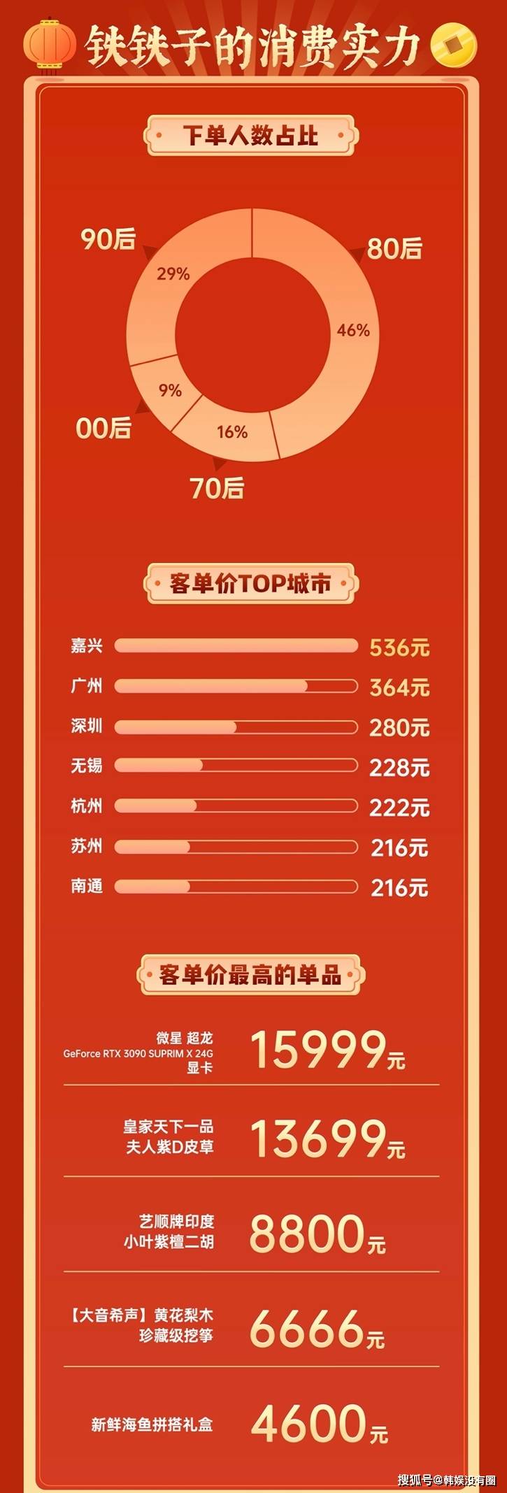 快手概念涨3.49%，主力资金净流入这些股