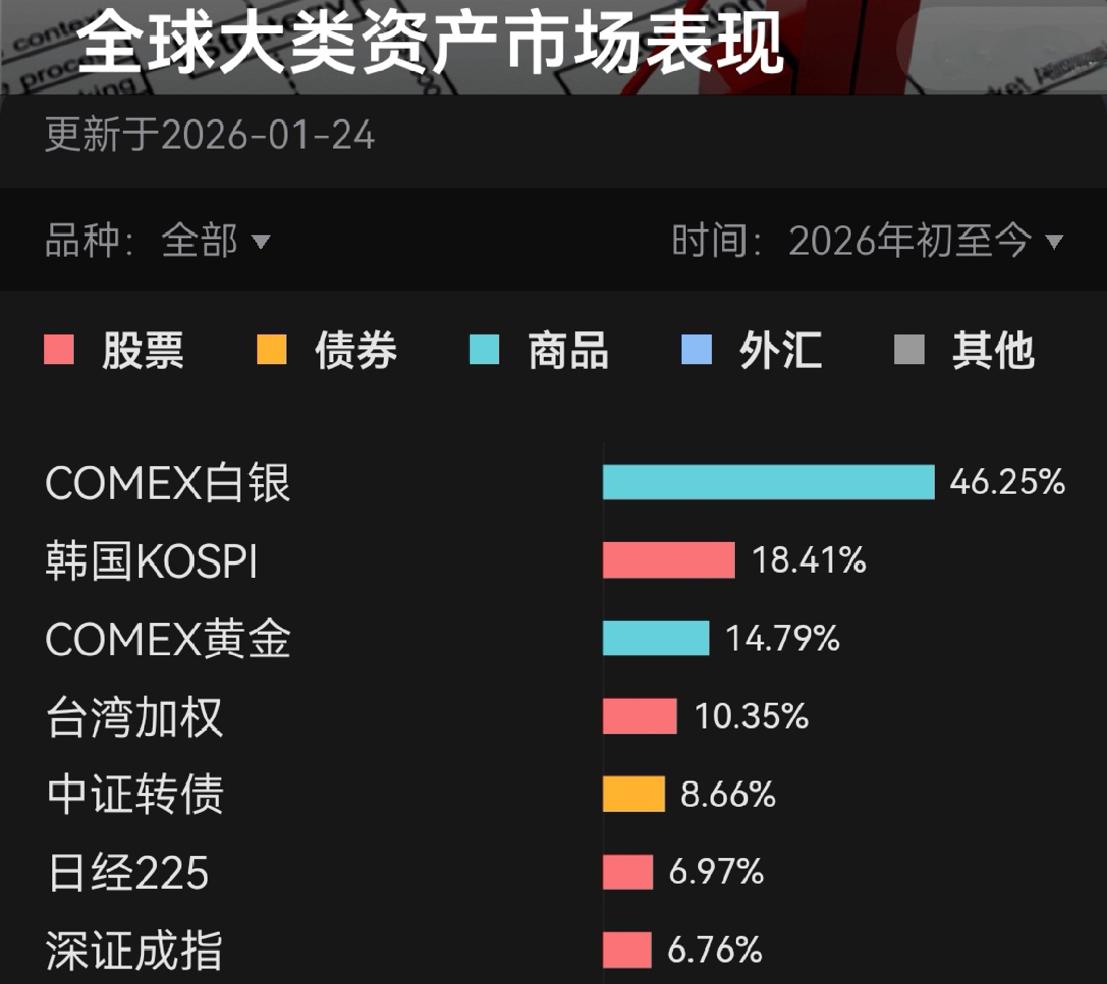 中证转债指数收跌0.02%