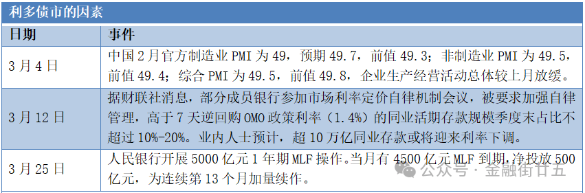 欧债收益率多数上涨,英国10年期国债收益率涨0.9个基点