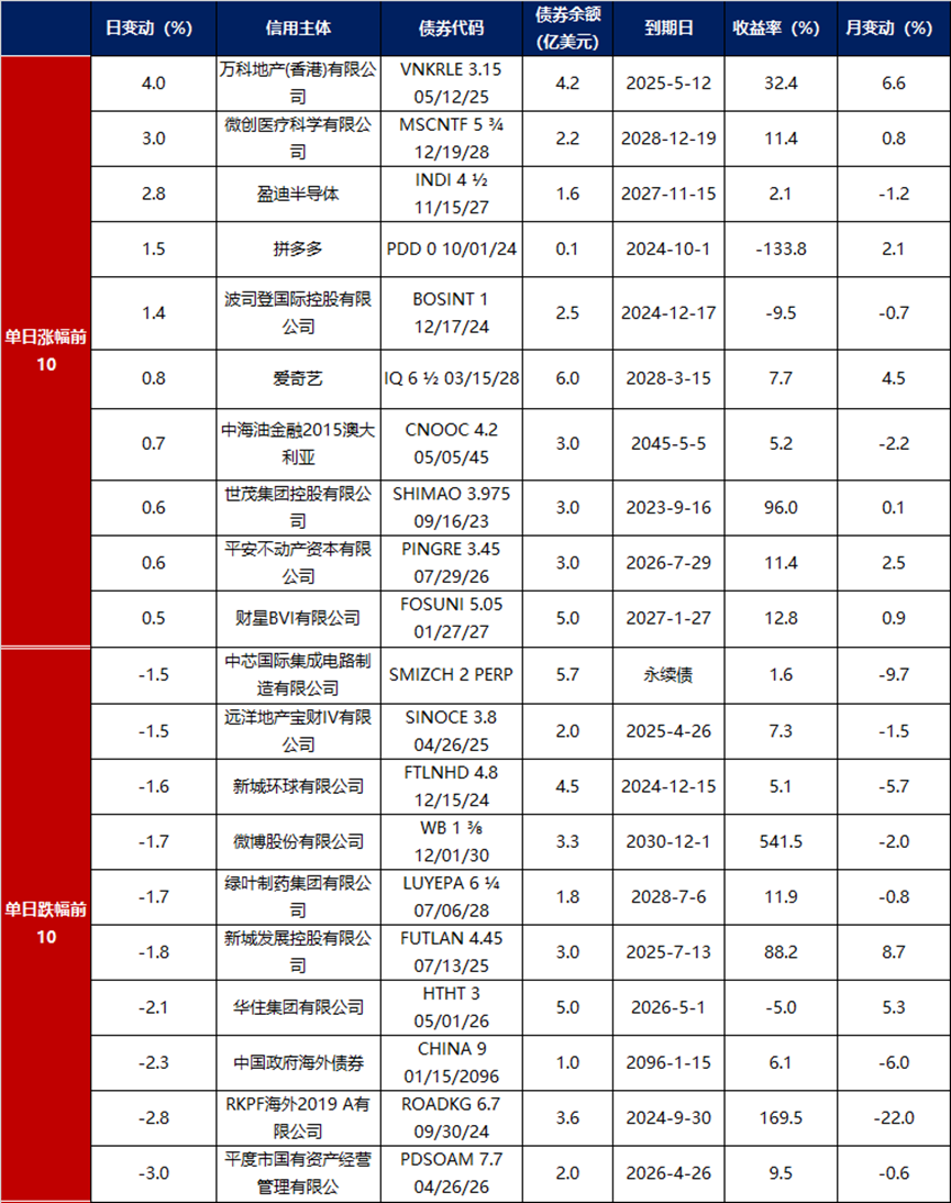10Y国债1.7%-1.8%区间拉锯,美伊破冰金价蓄势待涨 | 债市日报05.07