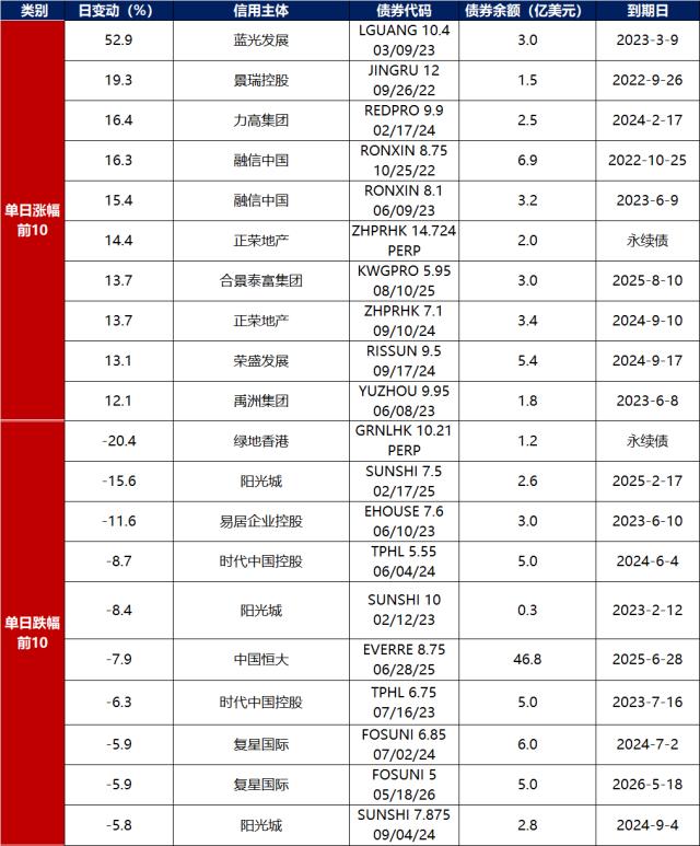 10Y国债1.7%-1.8%区间拉锯,美伊破冰金价蓄势待涨 | 债市日报05.07