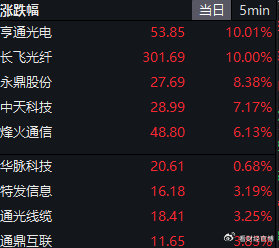 京源环保盘中涨停