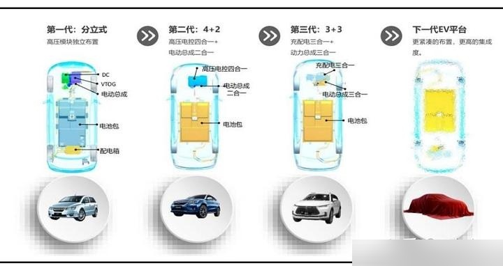 威迈斯:拟约8.12亿元投建新能源汽车动力域研发基地项目