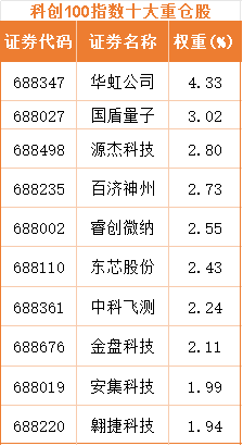 债券市场“科技板”落地一周年:规模增结构优 科创债活水精准浇灌硬科技