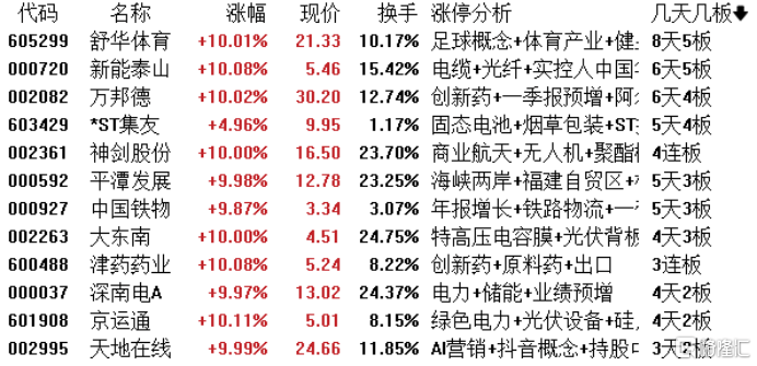 12天10板、6天5板！两只牛股，最新公告！