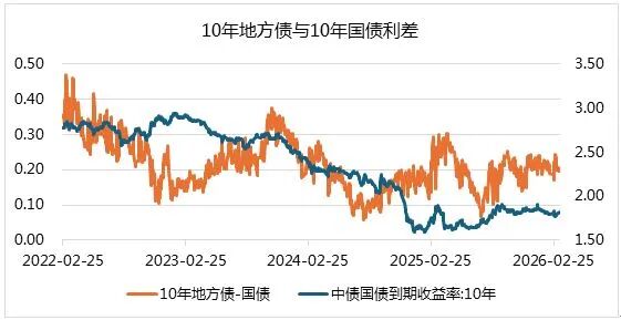 5月8日全国共发行9只地方政府债,共计401.8398亿元