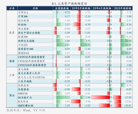 债市早参5月6日|五一假期债市重要信息有哪些?来看汇总