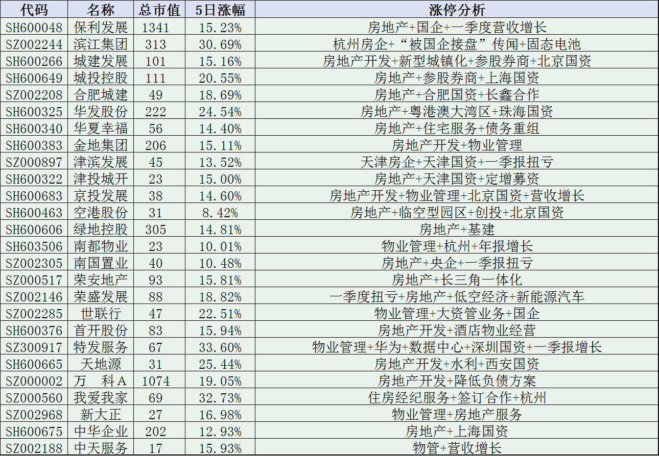 今日94股涨停 主要集中在电力设备、机械设备等行业
