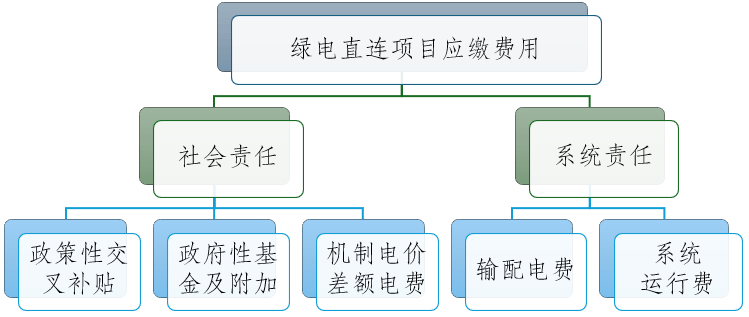 天娱数科:围绕“AI售电+绿电+算电协同”布局,打造智慧能源新增长极