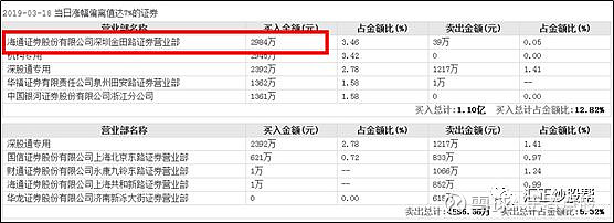 全新好龙虎榜数据(5月12日)