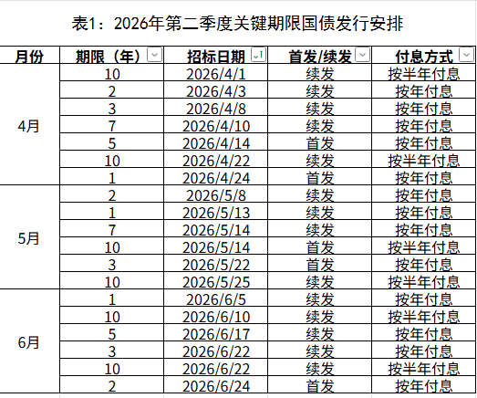财政部拟于5月20日续发行850亿元30年期国债