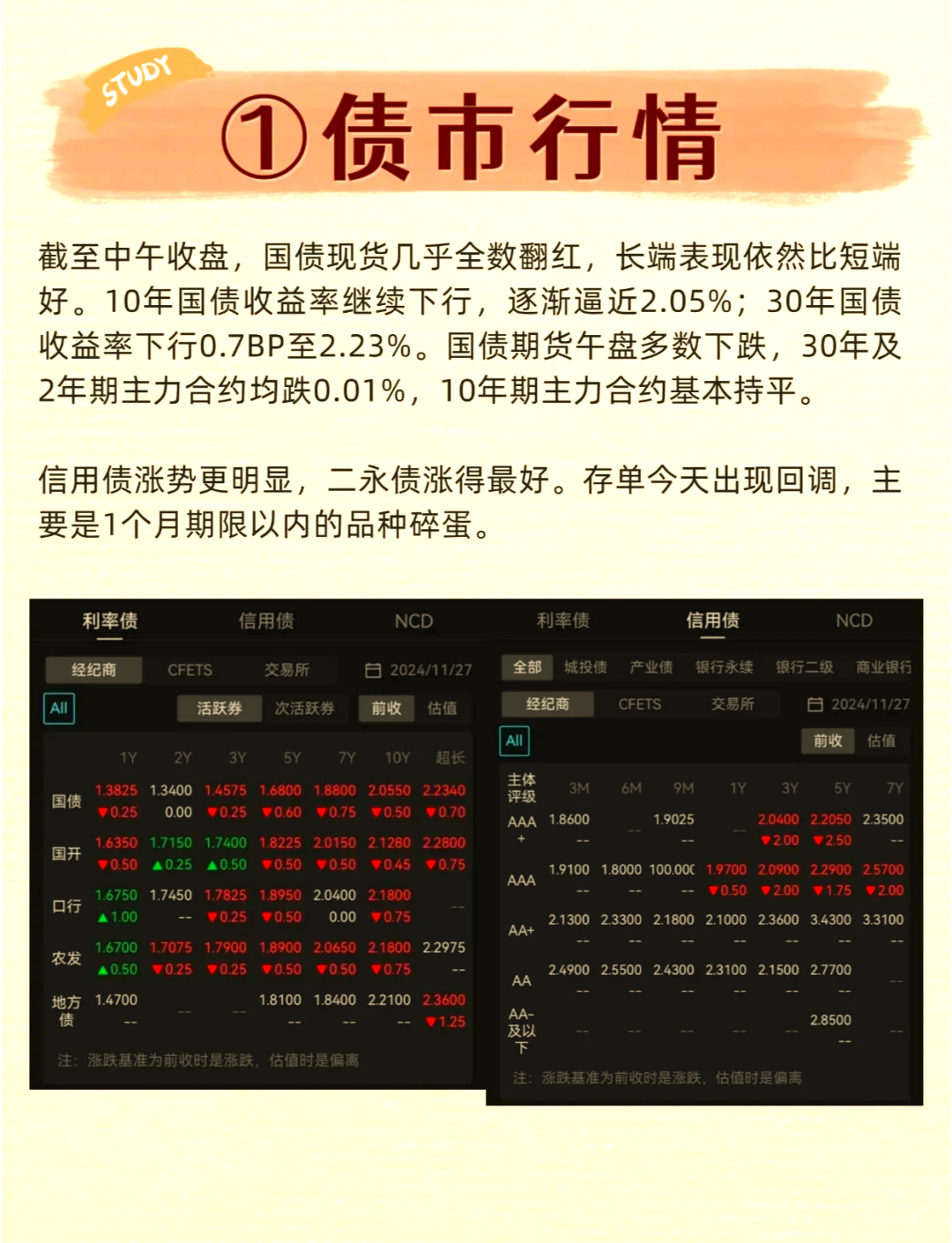 债市早参5月14日 | 年内地方债券发行突破4万亿;4月地产债净融资缺口收窄至22.3亿
