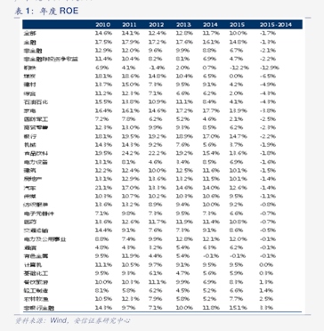 中信证券:债券集中供给引发债市调整时,或为配置机会