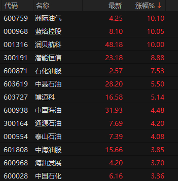 万亿巨头,涨停!