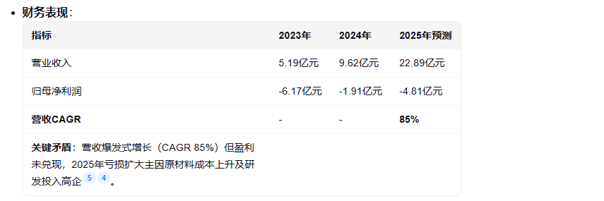 大普微-UW5月13日龙虎榜数据