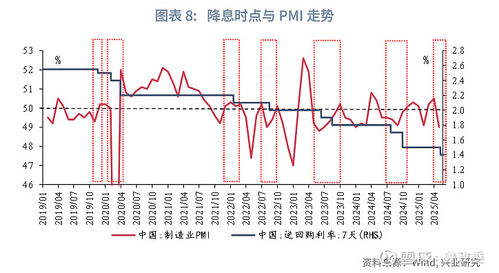 美国财政部拍卖四周期国债