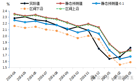 日本10年期国债收益率上升7个基点至2.7%