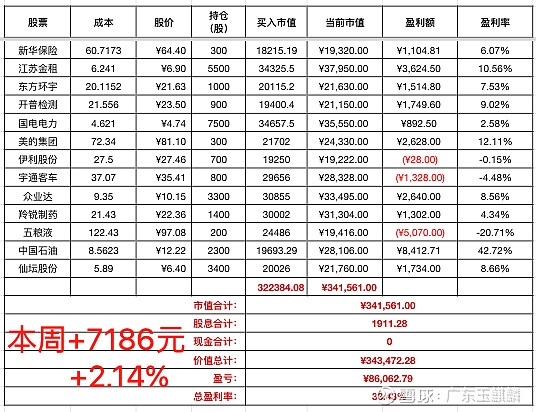 N维通利首日收盘涨297.20%