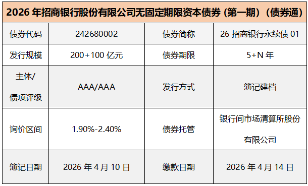 银行持债破百万亿,“债券+信贷”重塑融资新格局