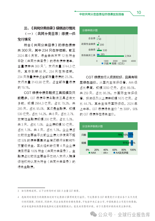 贴标债券市场扩容与创新并进