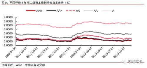 农业银行成功发行300亿元TLAC非资本债