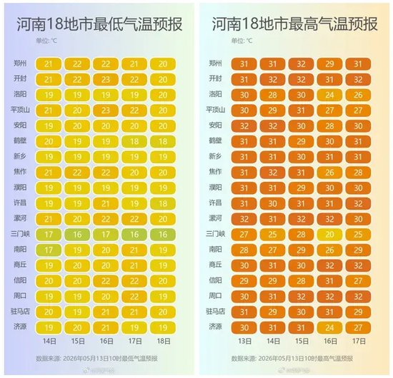 大范围降雨上线！部分地区降温可达12-20℃