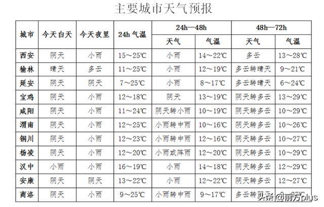 大范围降雨上线！部分地区降温可达12-20℃