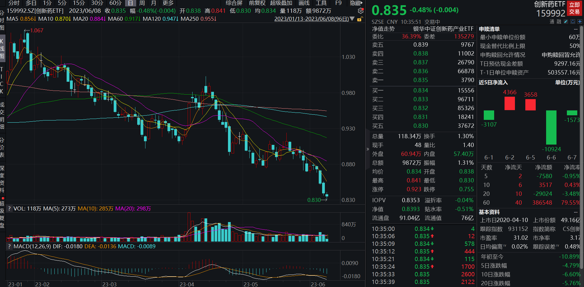中证转债指数收跌0.78%