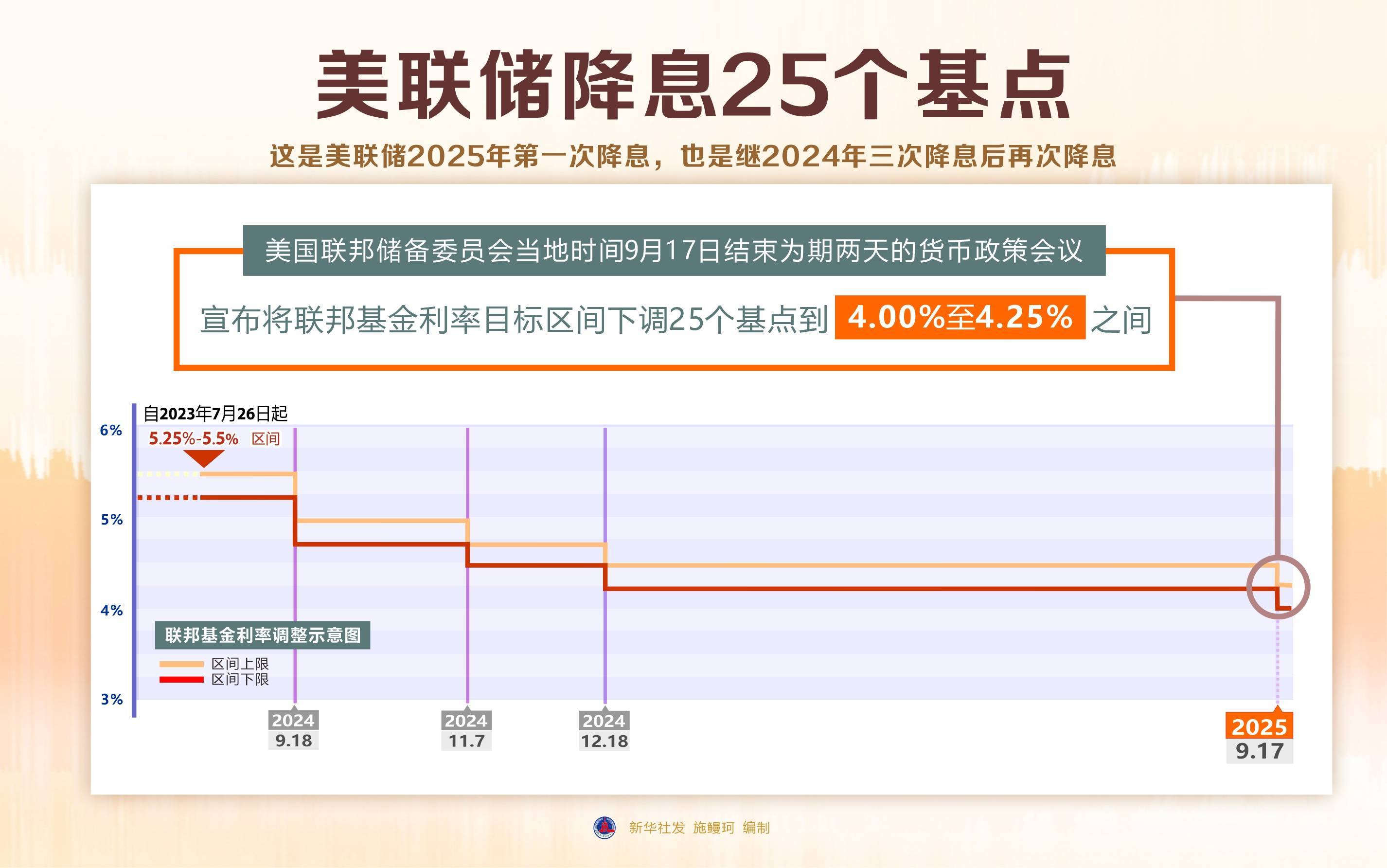 美国10年期国债收益率日内上升了10个基点