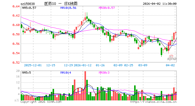 药明康德大宗交易成交2428.06万元