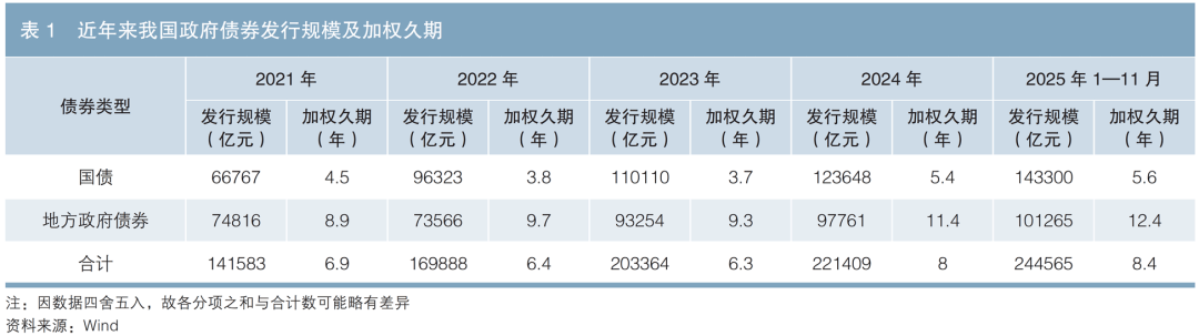 银行发债热潮再现,这些债券各自的作用是什么?