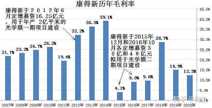 从典型案例看打击财务造假新路径
