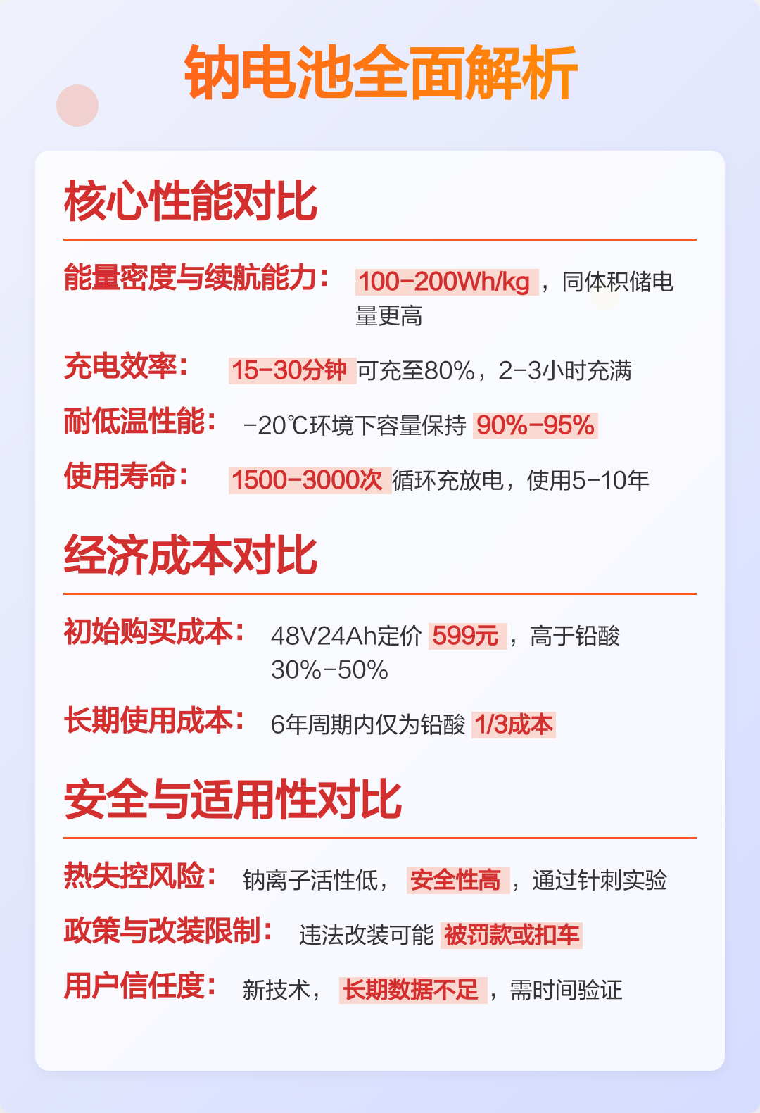 国轩高科发布钠离子电池 钠晨电池高能版能量密度达261Wh/kg