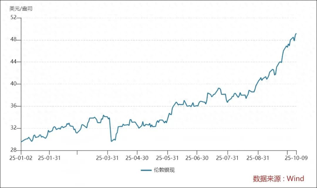 杭可科技成交额创2025年9月26日以来新高