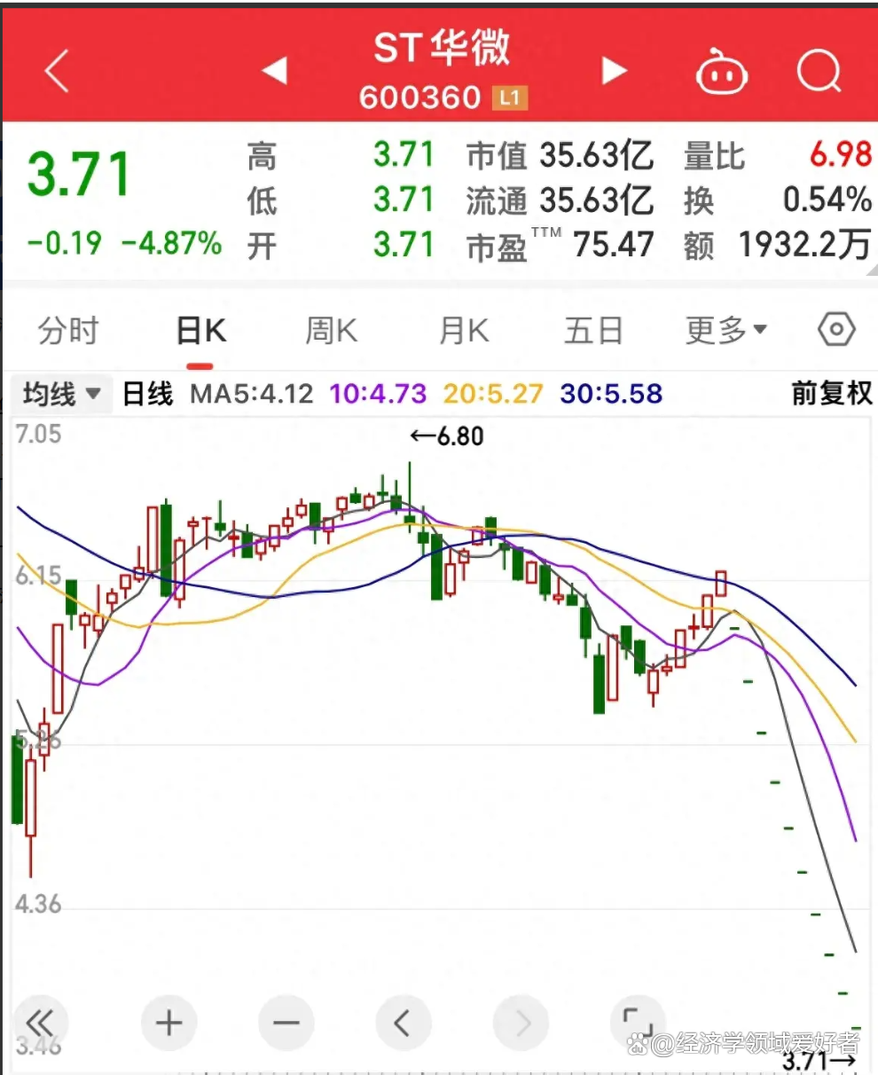 *ST华微:自5月20日起撤销退市风险警示及其他风险警示