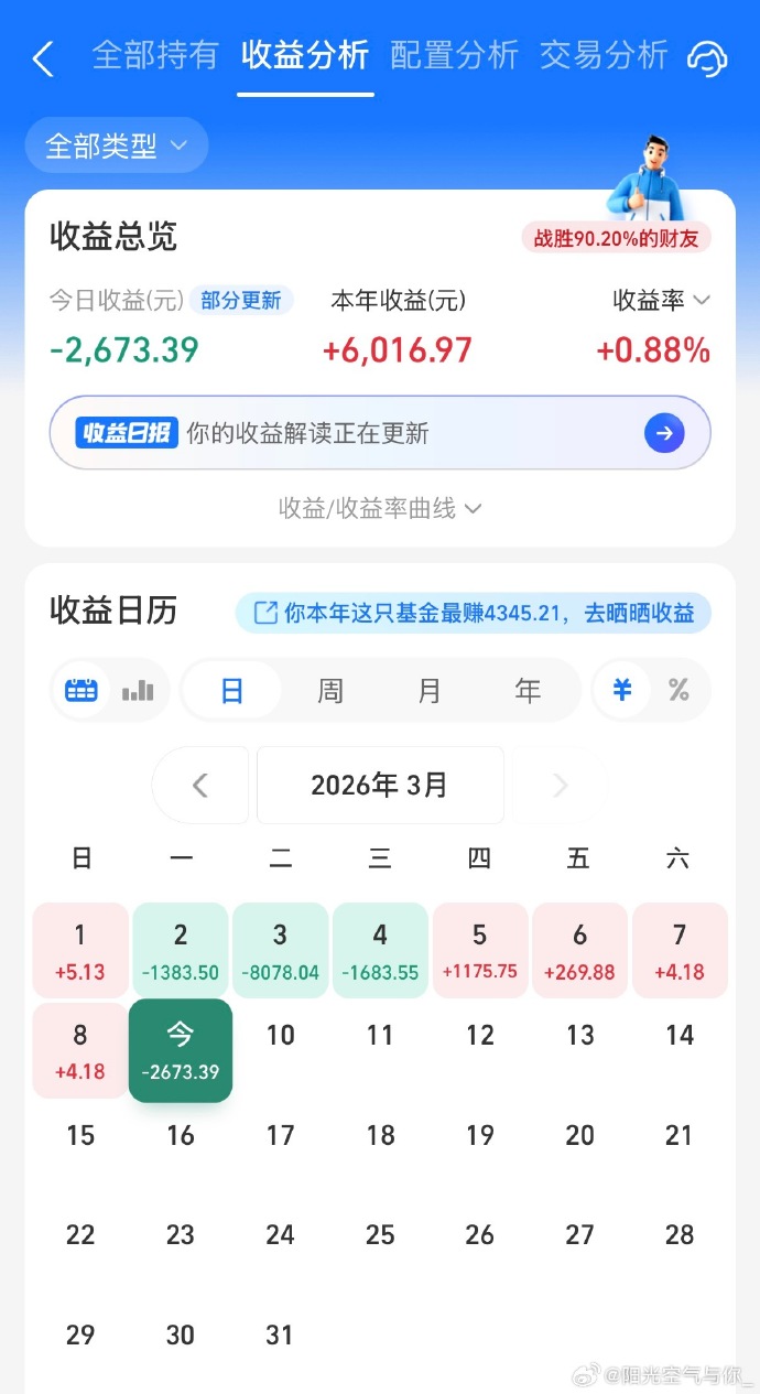 债市祸根在这?全球央行最棘手的隐形炸弹:实际利率已跌至负!