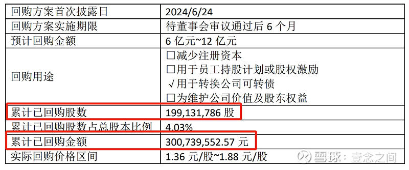 龙湖如期完成“21龙湖04”兑付，年内到期信用债剩余约10亿