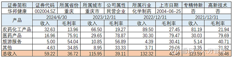 龙湖如期完成“21龙湖04”兑付，年内到期信用债剩余约10亿
