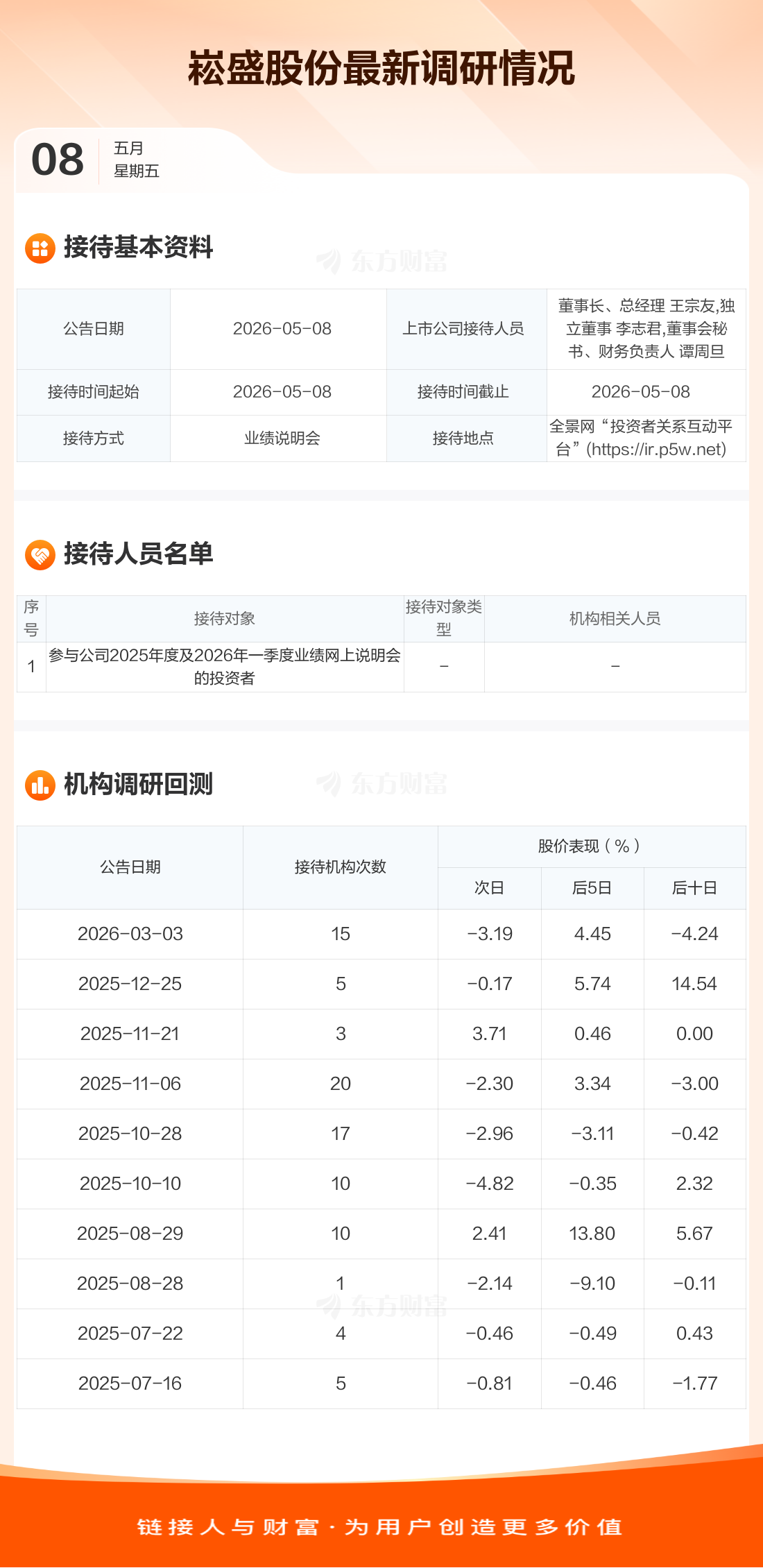 崧盛股份现32笔大宗交易 合计成交234.30万股