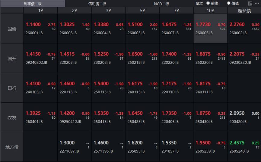 美国30年期国债收益率上升至5.1806%